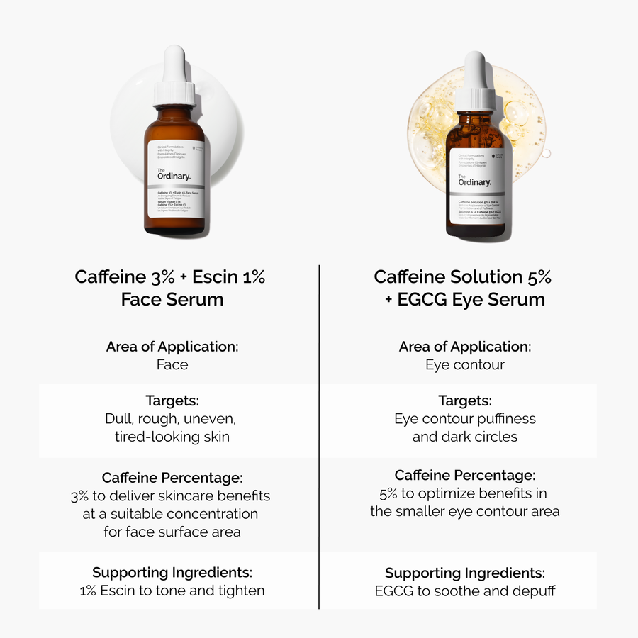 Energizing Face Serum with Caffeine and Escin