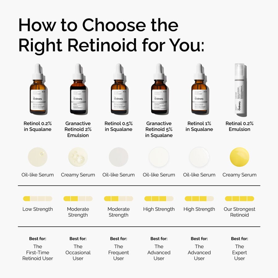 Retinal 0.2% Night Emulsion with Stabilized Retinaldehyde