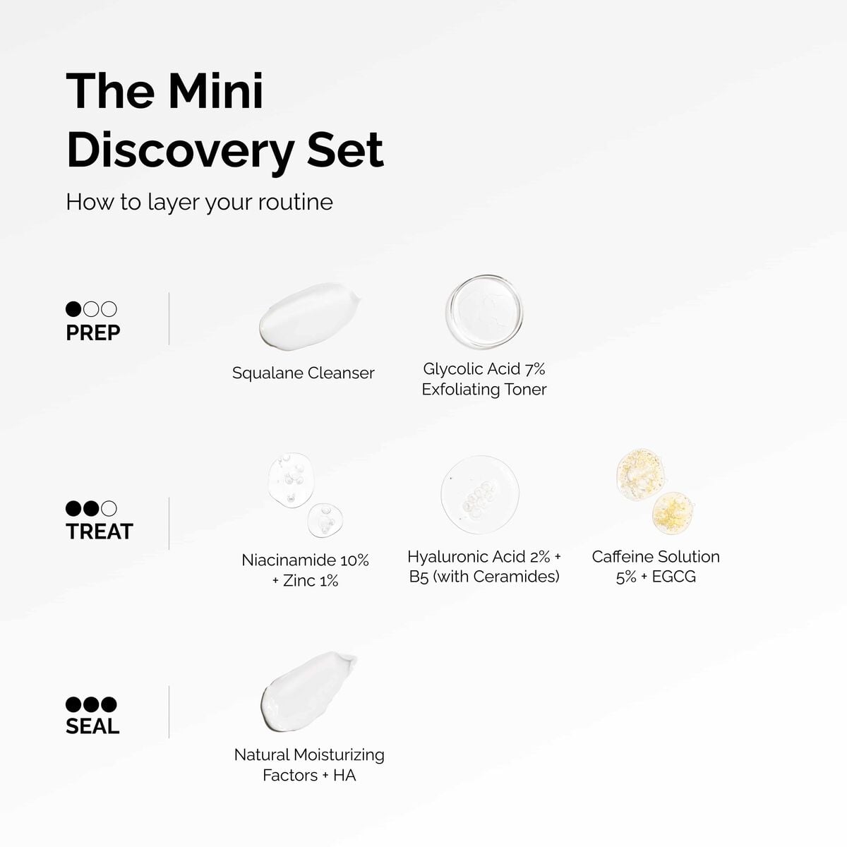 Mini Regimen Essentials Discovery Set