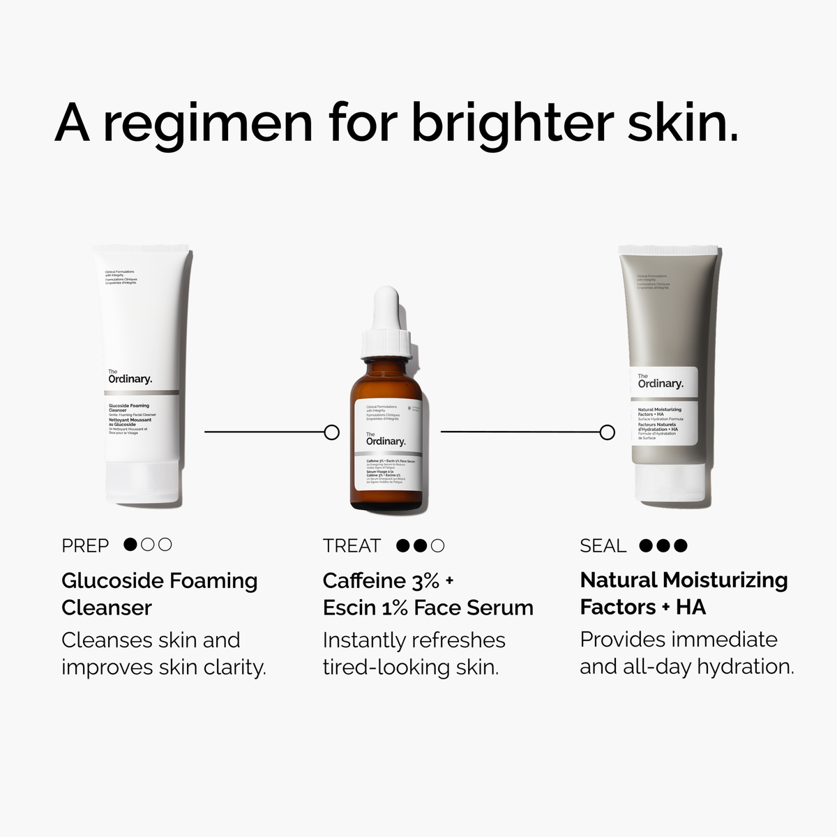 Energizing Face Serum with Caffeine and Escin