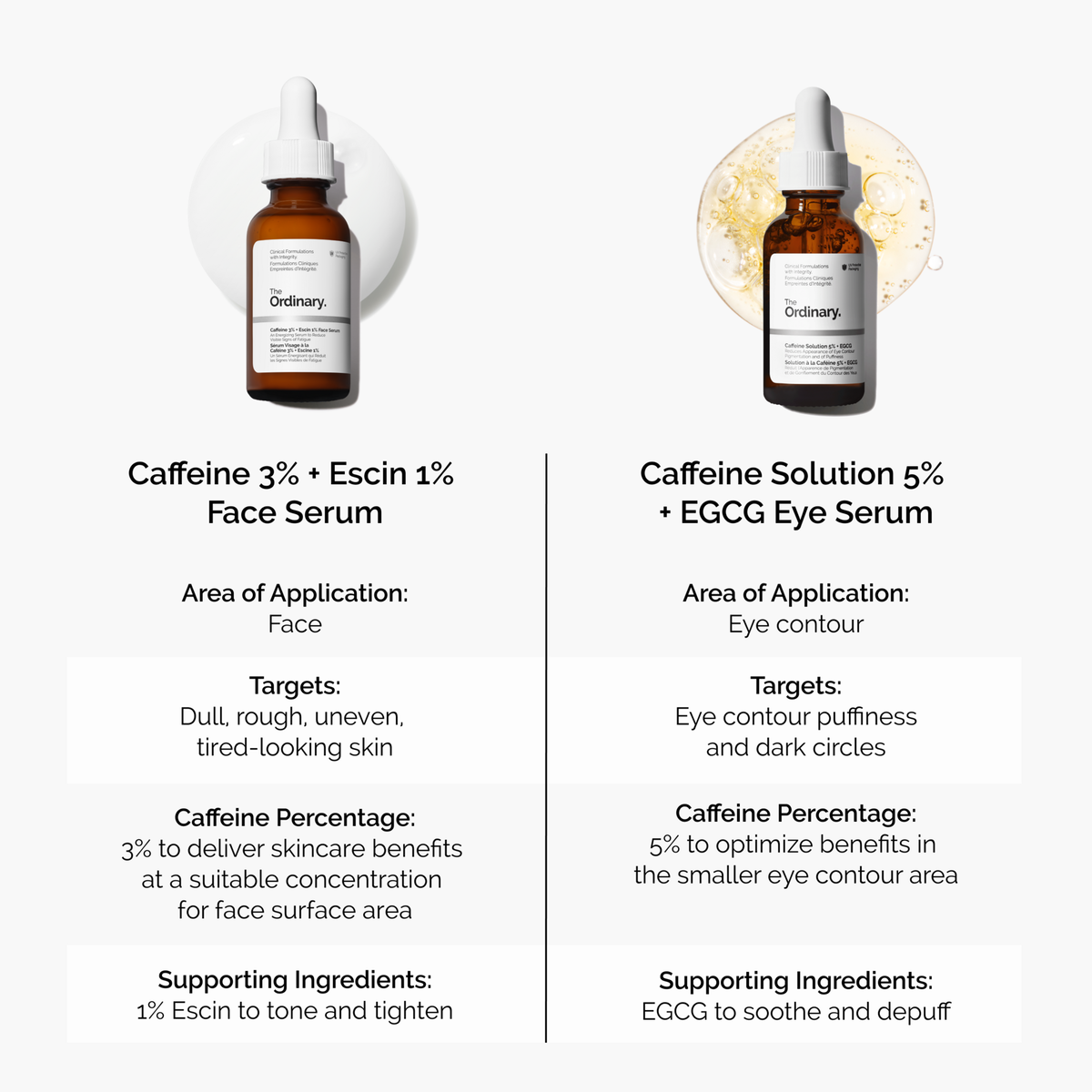 Energizing Face Serum with Caffeine and Escin