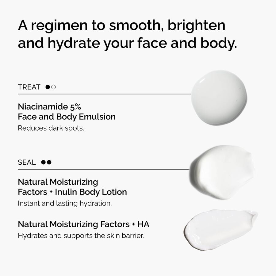 Smoothing Face and Body Skincare Set