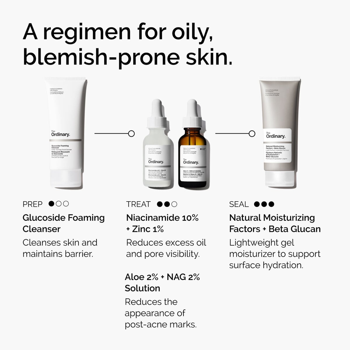Niacinamide 10% + Zinc 1% Blemish Serum