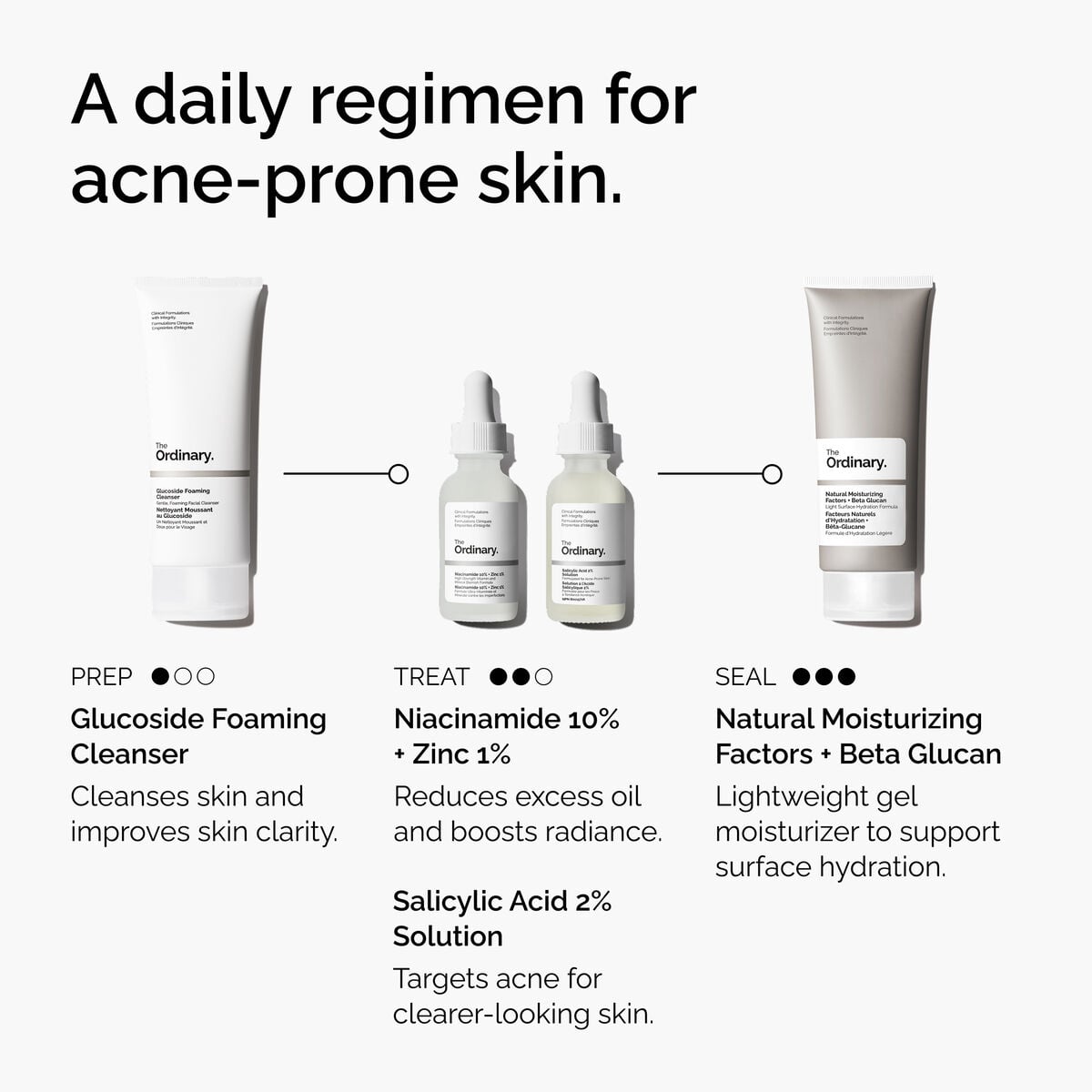 Salicylic Acid 2% Serum for Acne-Prone Skin