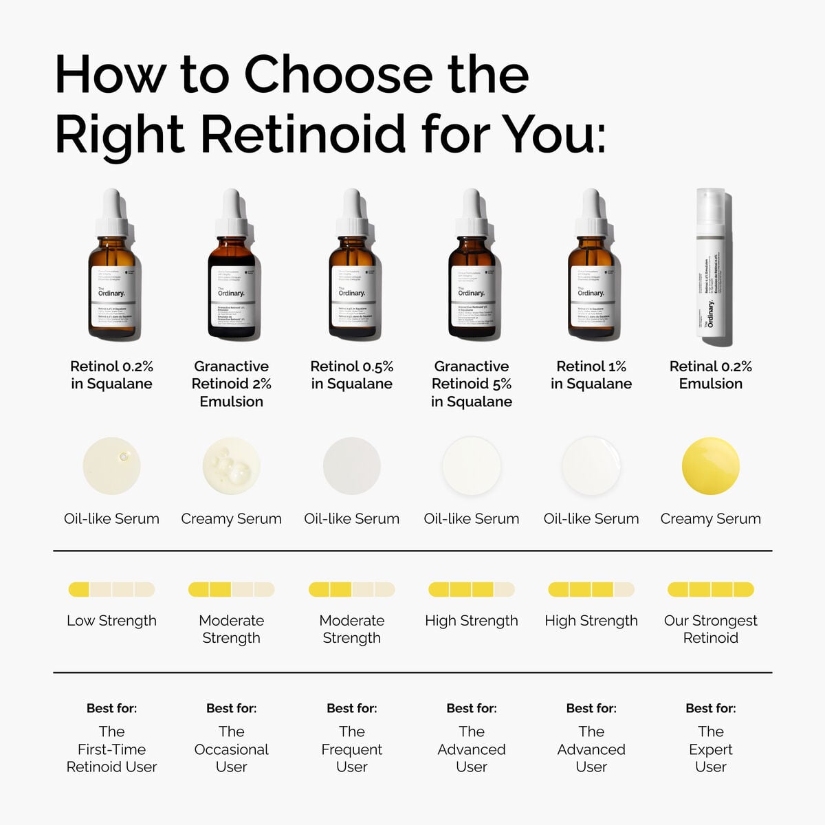Retinal 0.2% Night Emulsion with Stabilized Retinaldehyde