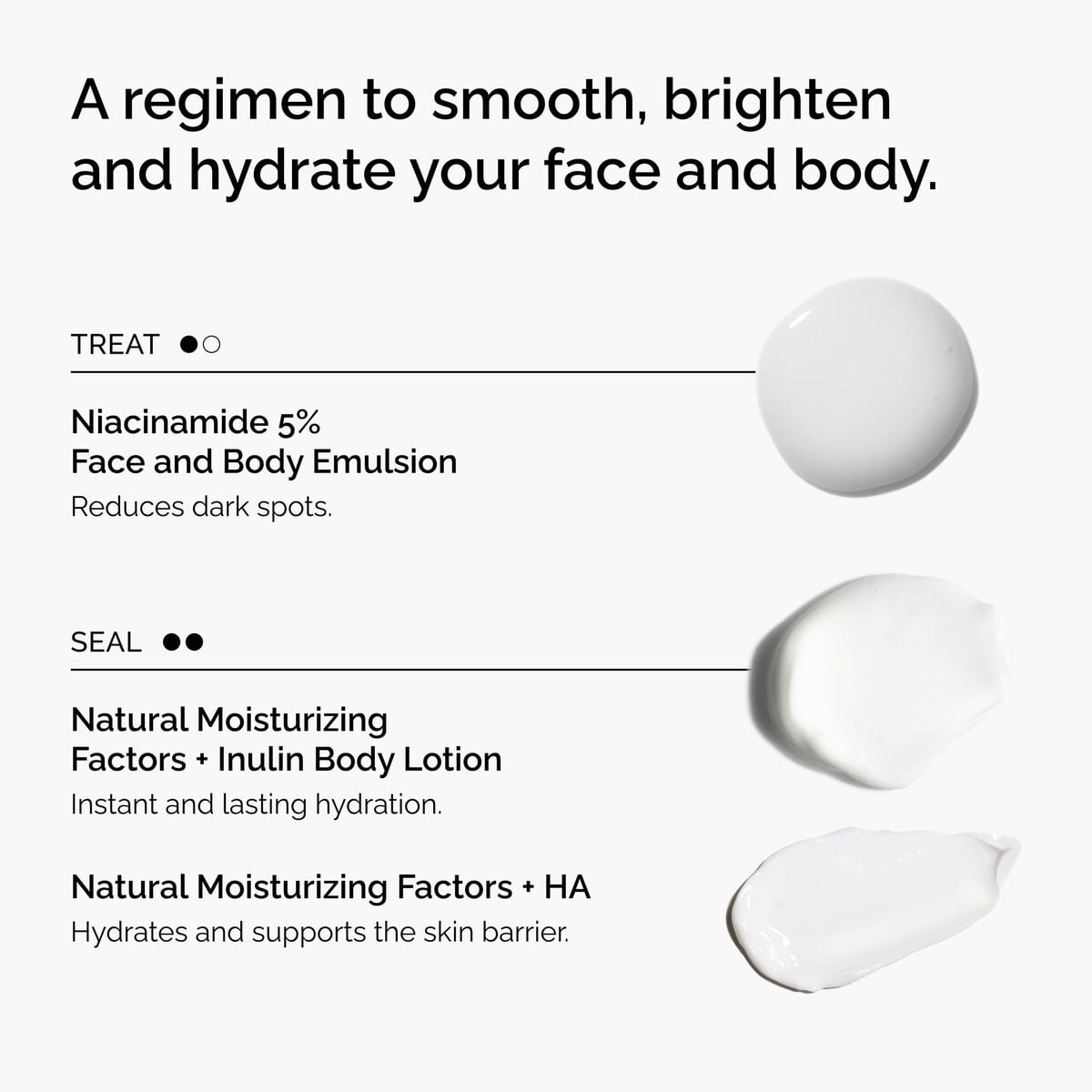 Smoothing Face and Body Skincare Set