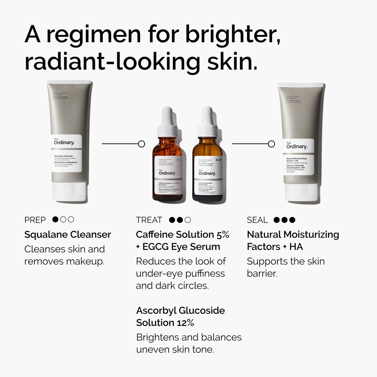 Caffeine + EGCG Depuffing Eye Serum