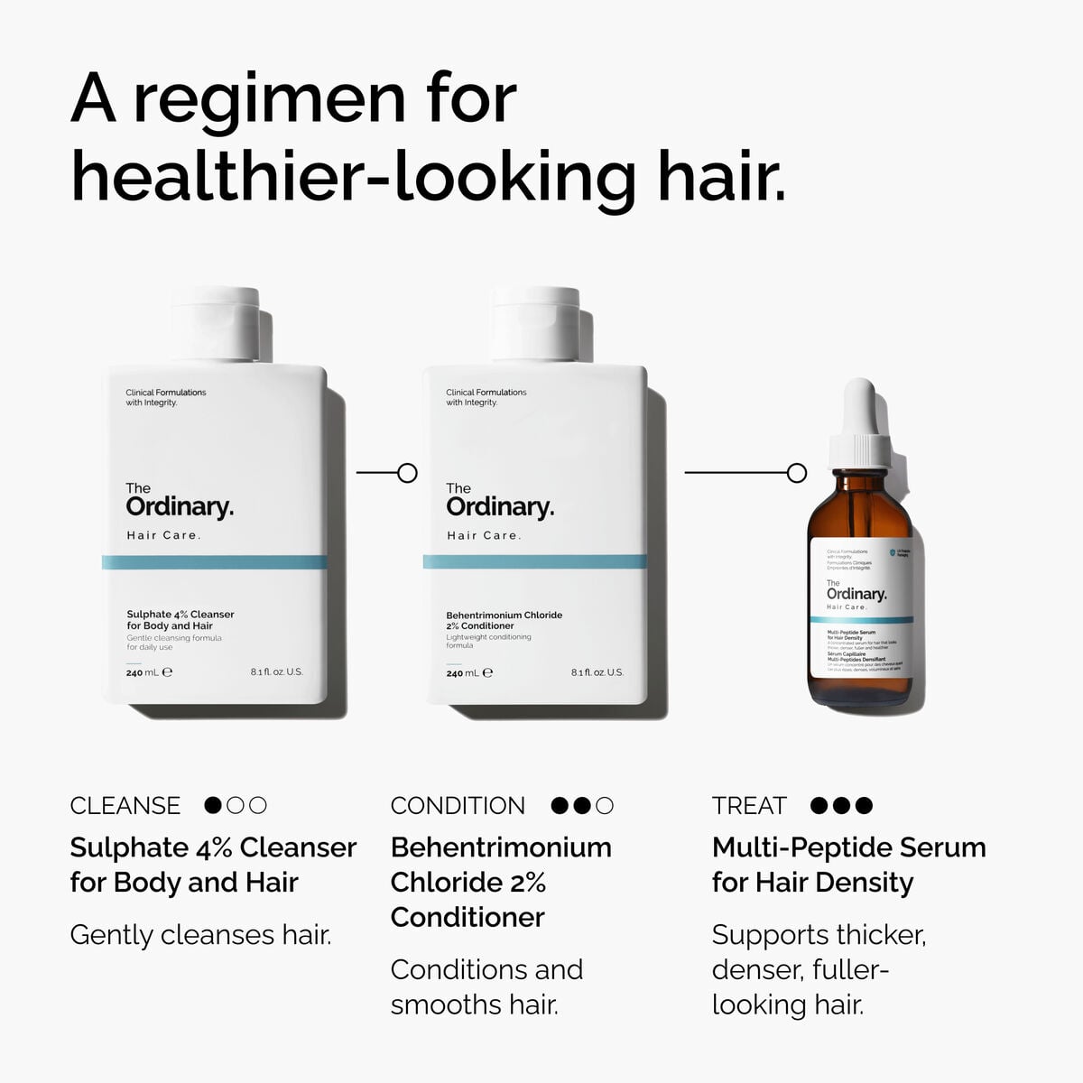 Sulphate 4% Daily Body and Hair Cleanser